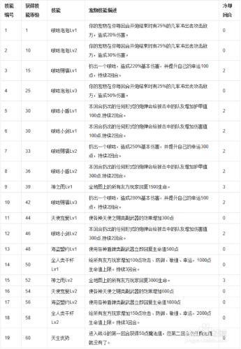 彈彈堂3寵物技能介紹