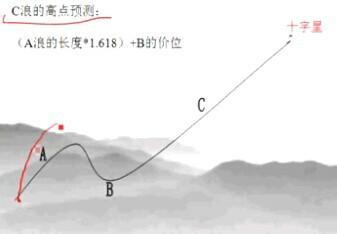 炒股經驗分享新手入門K線之星線的判斷與操作