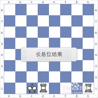 國際象棋規則