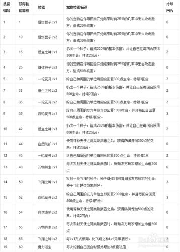 彈彈堂3寵物技能介紹