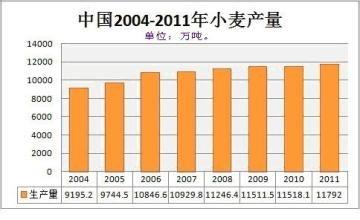 3大主糧收購為什麼下跌？