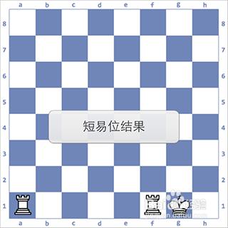 國際象棋規則