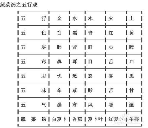 如何利用五行提升自己的運氣？