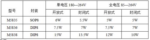 高性能離線式PWM控制器M5835