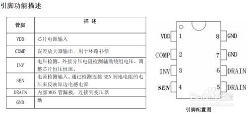 高性能離線式PWM控制器M5835