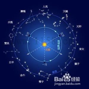 十二星座分析大全：[22]雙子座運勢分析6