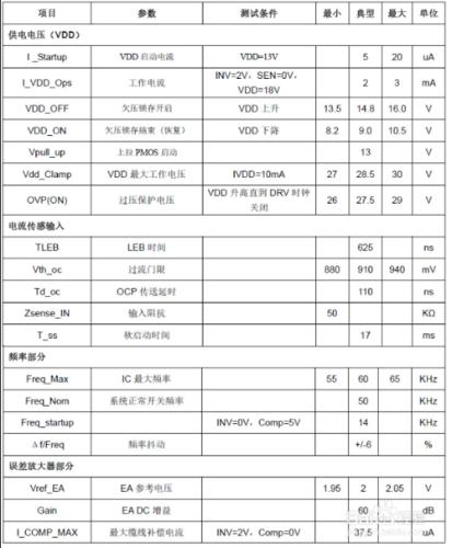 高性能離線式PWM控制器M5835