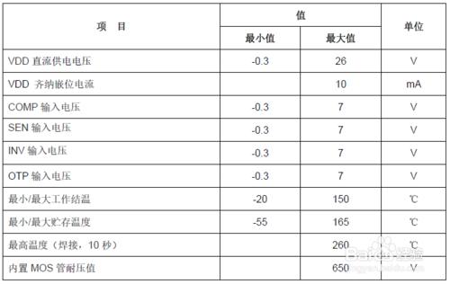 高性能離線式PWM控制器M5835