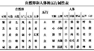 如何利用五行提升自己的運氣？