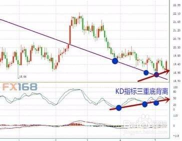 KD指標的另類思考邏輯和使用技巧