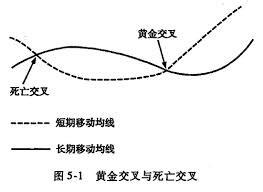 KD指標的另類思考邏輯和使用技巧