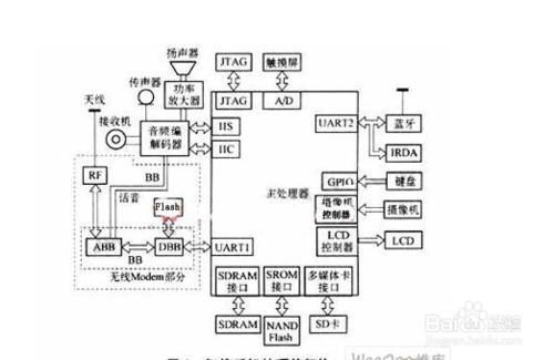 如何挑選智能手機硬件？？？？？