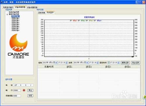 RTU水庫遠程監控系統