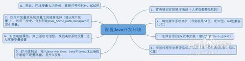 java基礎之環境的安裝與配置