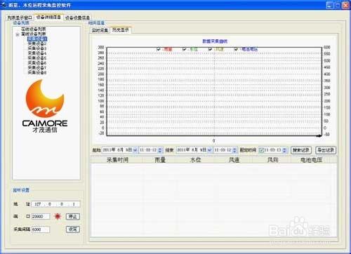 RTU水庫遠程監控系統