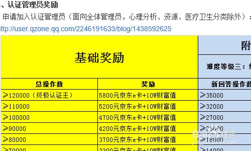 怎樣賺取百度知道財富值