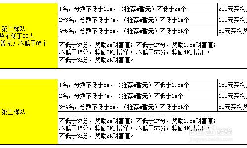 怎樣賺取百度知道財富值