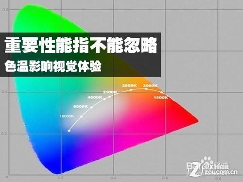 如何正確的調節屏幕的亮度