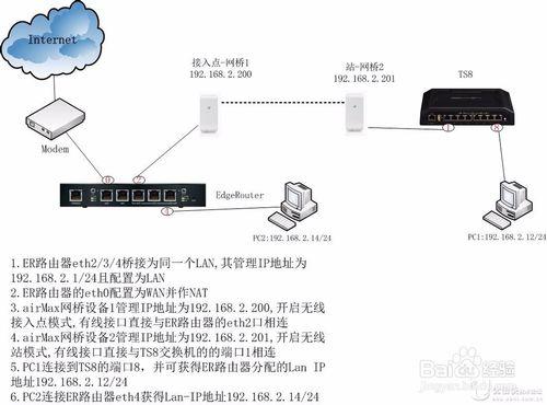 網橋通過防火牆禁止同一LAN客戶端互相訪問配置