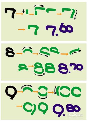 怎樣才能寫好POP字體