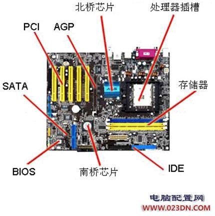 怎樣組裝電腦：圖文教程