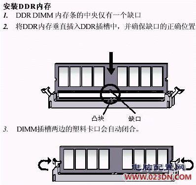 怎樣組裝電腦：圖文教程