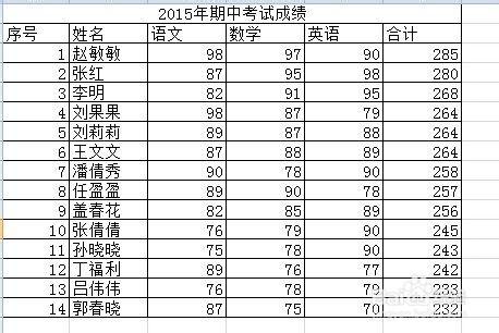 關於EXCEL表格內容排序