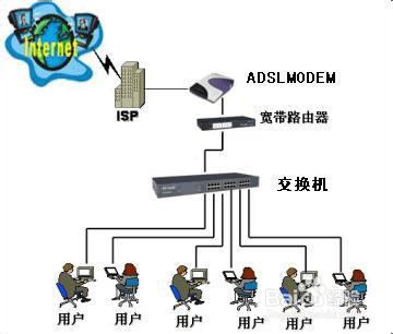 LAN、WAN、WLAN的區別