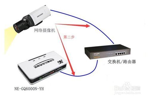 點鈔機視頻疊加器與攝像機如何相連