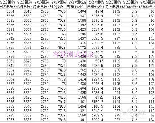 三招測試方法區分18650電池的好壞