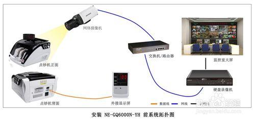 點鈔機視頻疊加器與攝像機如何相連