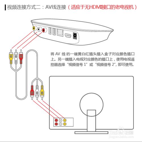 怎麼給爸媽安裝愛奇藝桔豆盒子？