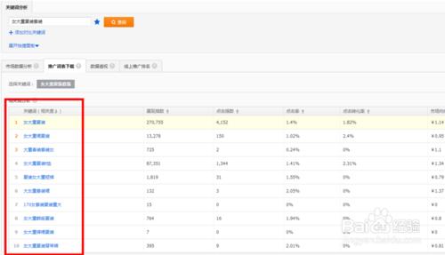 淘寶直通車關鍵詞在哪找