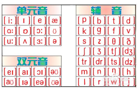 如何快速提高英語英語成績