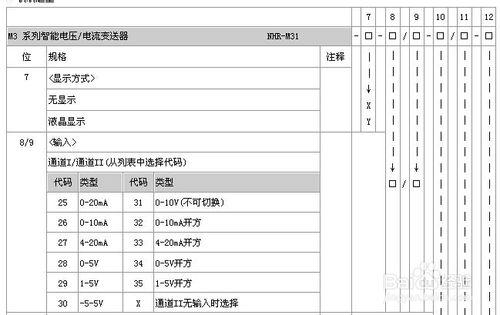 電流、電壓隔離變送器