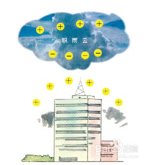 防雷避險常識（雷電基本知識）