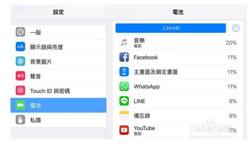 ios9省電的小技巧