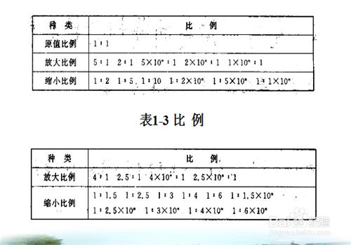 製圖必須要理解的知識