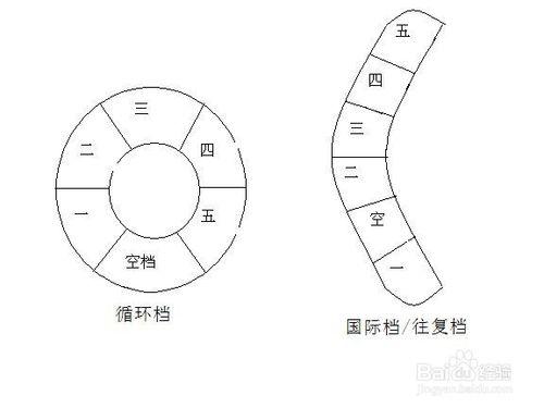 公路賽大排怎麼騎？犯法嗎？