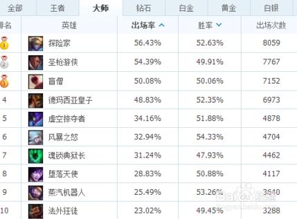 英雄聯盟LOL排位怎麼才能遇到不吭的隊友