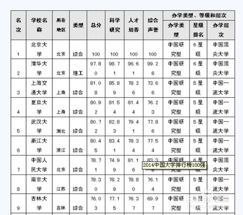 如何報一個滿意的學校 專業