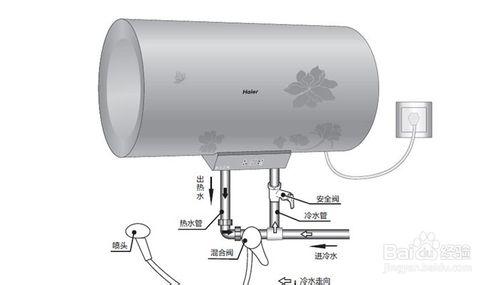 海爾熱水器使用說明