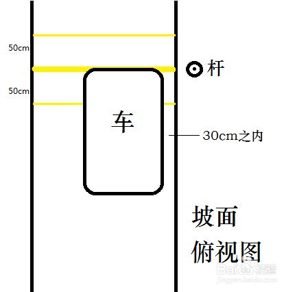 廣東東莞虎門美的考場駕照考試 科目二小技巧