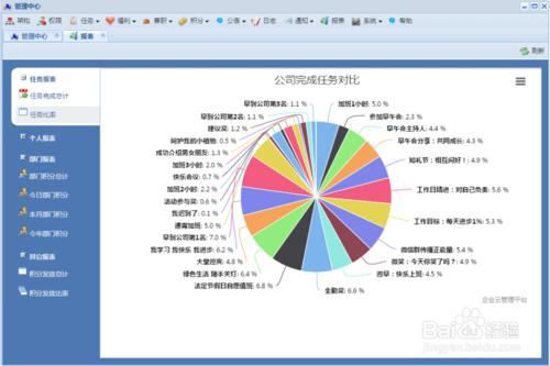 企業如何發掘人才，培養人才，創造人才