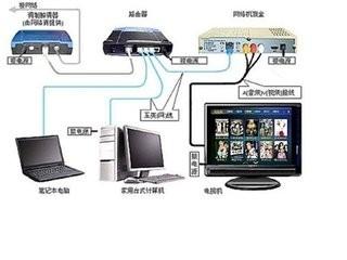 如何挑選網絡機頂盒