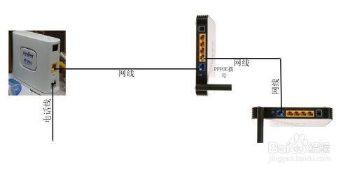 安裝設置第二個路由器怎麼操作？