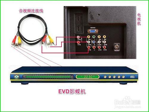 客廳裡的電視機如何一機多用？