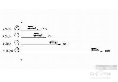 上高速公路注意事項