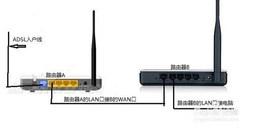 安裝設置第二個路由器怎麼操作？