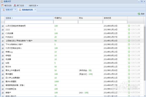 企業如何發掘人才，培養人才，創造人才